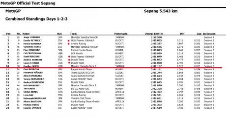combined-sepang