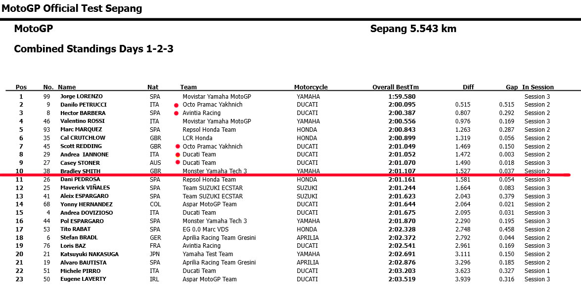 combined-sepang