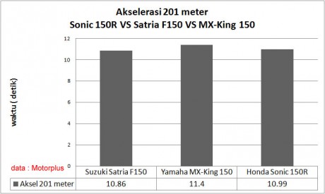 0-200m-aksel