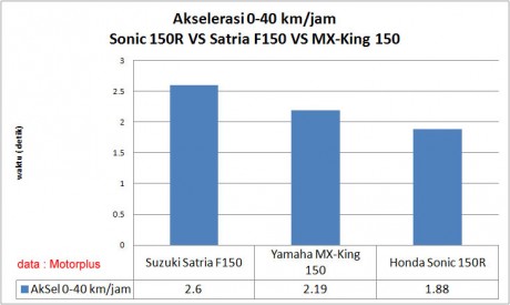 0-40-aksel