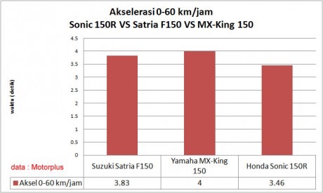 0-60-aksel