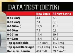 F150-Sonic-1