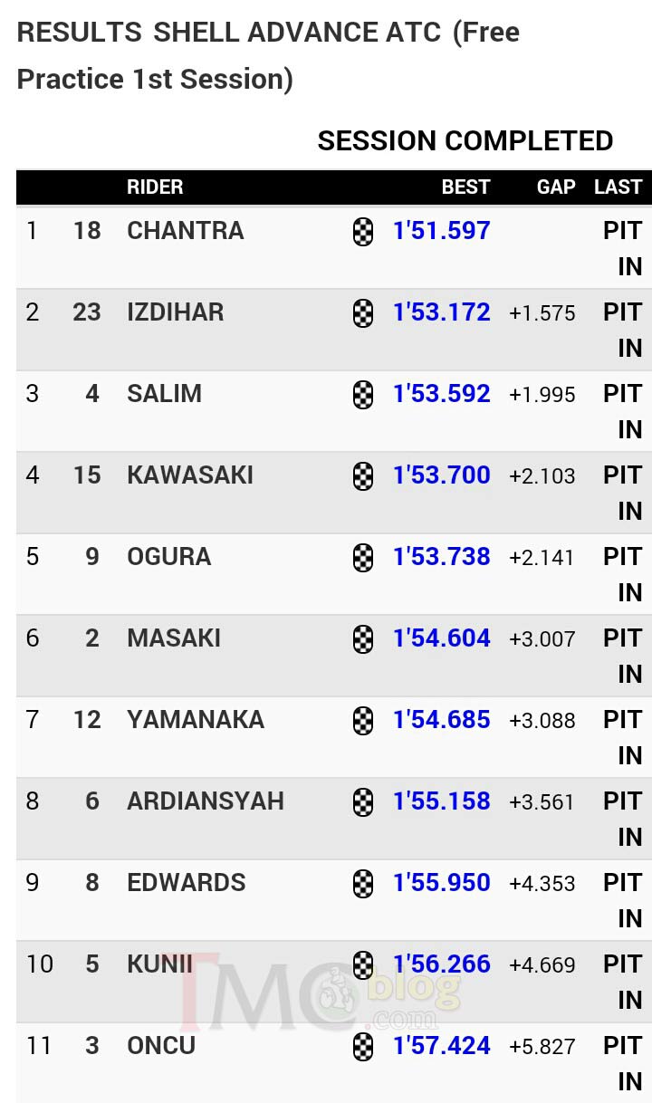 FP1
