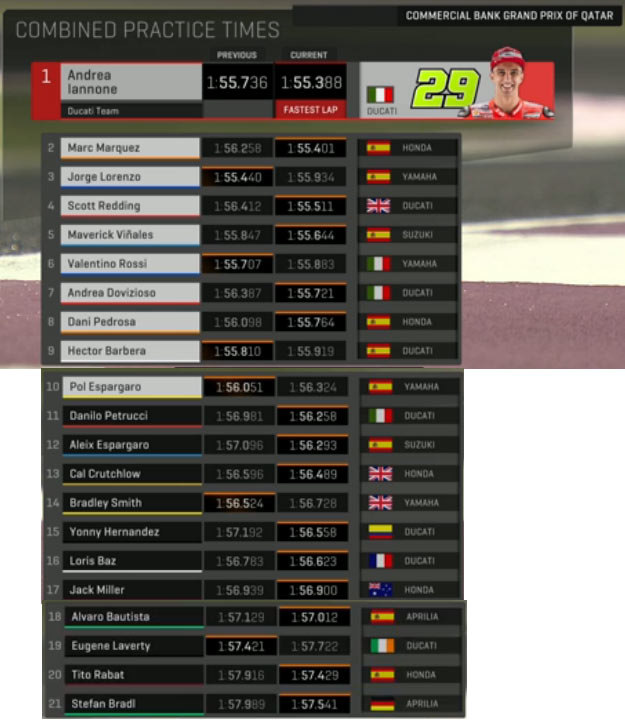 FP2