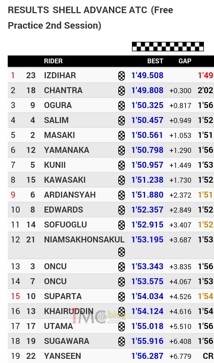 FP2