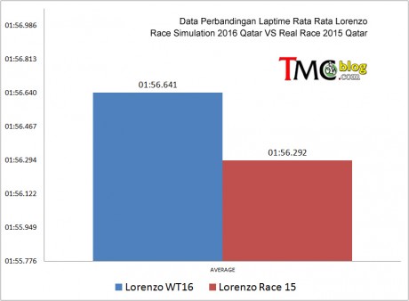 Lorenzo-RS-Race2015-ave