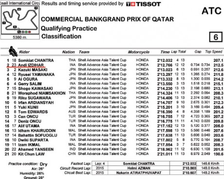 QP-Qatar2016
