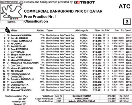 QP1-result