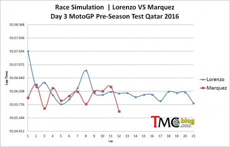 Race-simulation-JL-MM