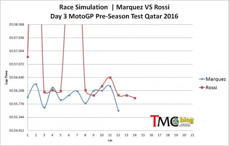 Race-simulation-MM-VR