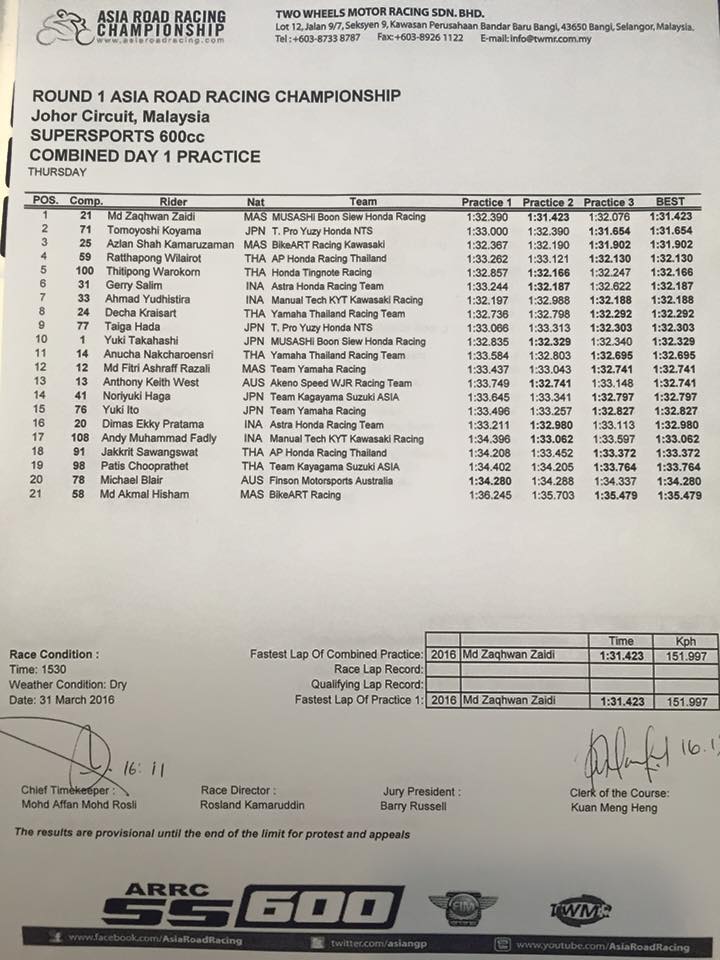 SS60-day1