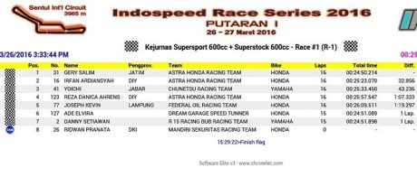 SS600-race2