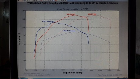 Satria-F150-dyno-ultraspeed