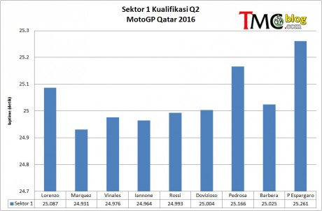 Sektor1