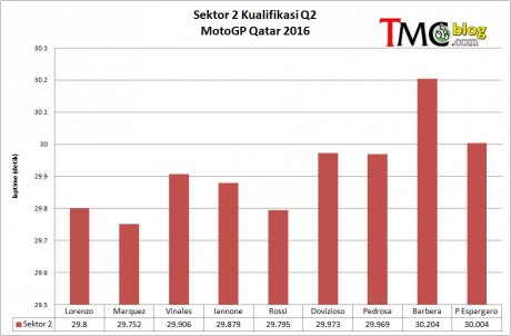 Sektor2