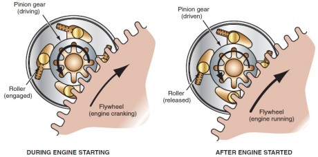 When-the-armature-turns-it-locks-the-rollers-into-the-tapered-notch