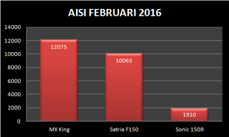aisi-februari-2016bebek 150