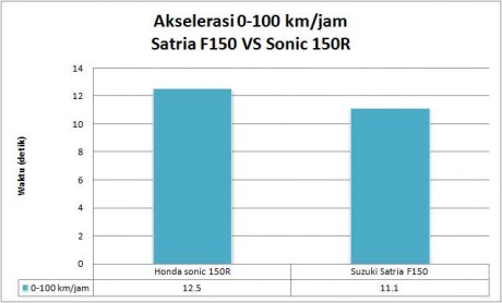 aksel-0-100