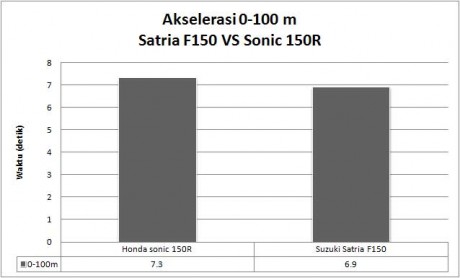 aksel-0-100m