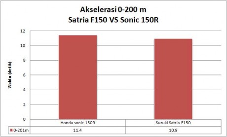 aksel-0-200m