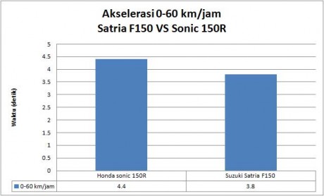 aksel-0-60