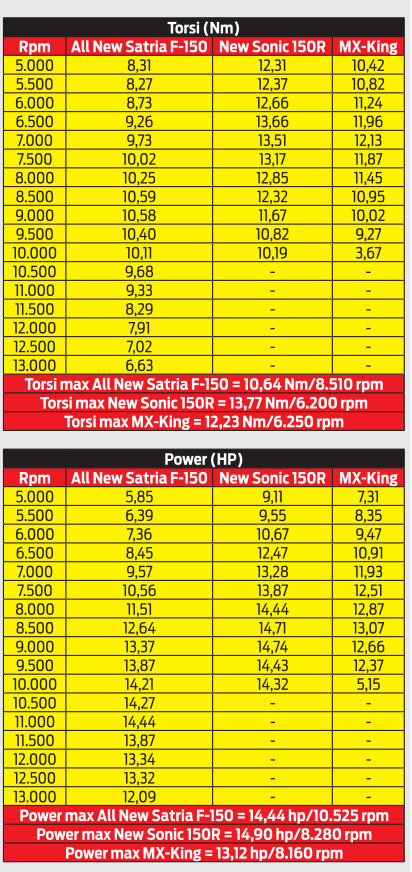 data-Dyno