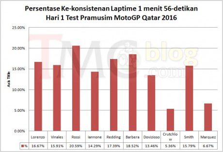 day-1-1-56-percentage