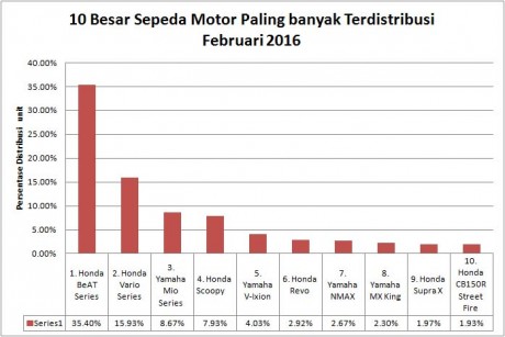 feb2016-persen