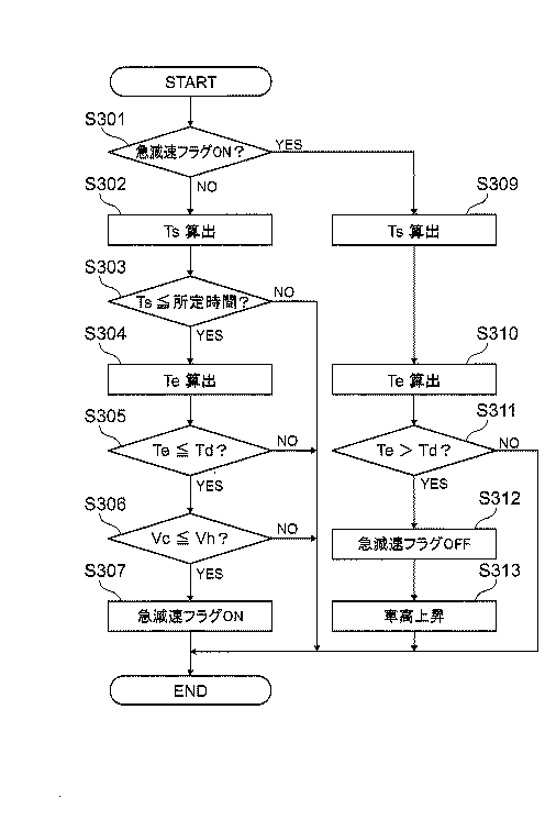 flowchart