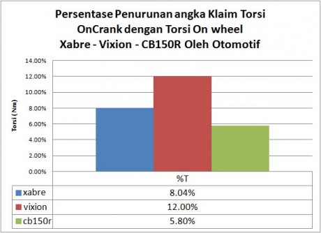 klaim-torsi