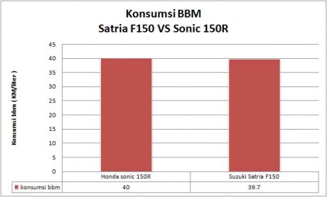 konsBBM