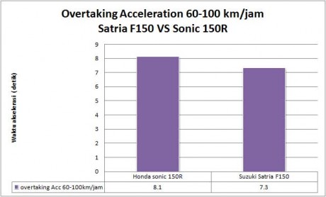 overtaking-acc-60-100