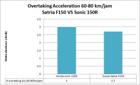 overtaking-acc-60-80