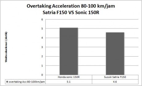 overtaking-acc-80-100