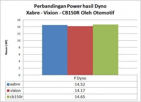 power-On-wheel