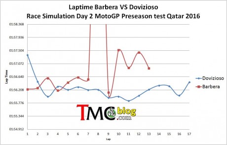 race-simulation-laptime-bar