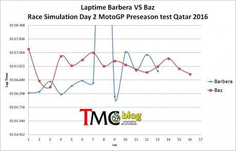 race-simulation-laptime-baz