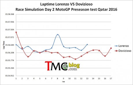 race-simulation-laptime-lor