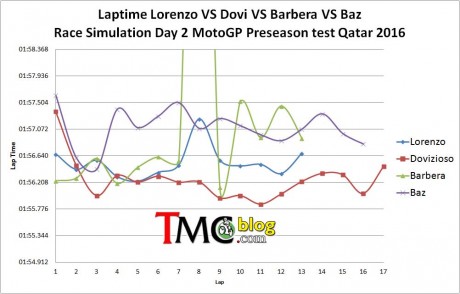 race-simulation-laptime1