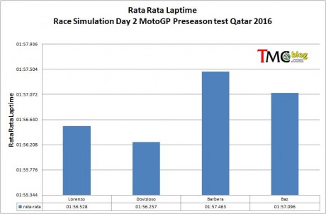 race-simulation-ratatime