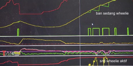 telemetry-graph