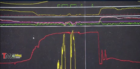 telemetry-graph2