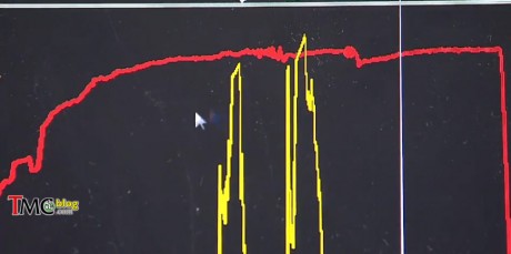 telemetry-graph3