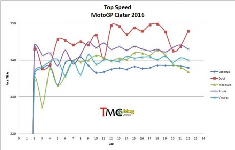 top-speeds