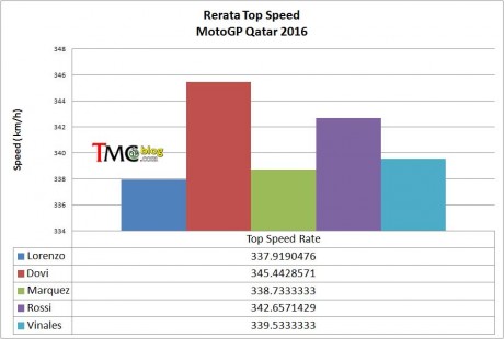 top-speeds-rate