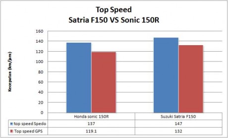 topspeed