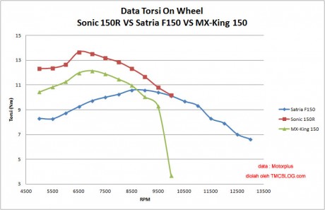 torsi-graph