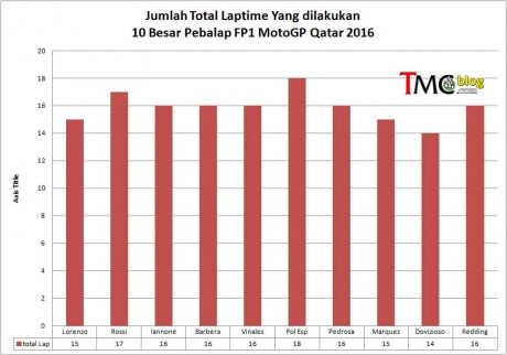 total-Lap