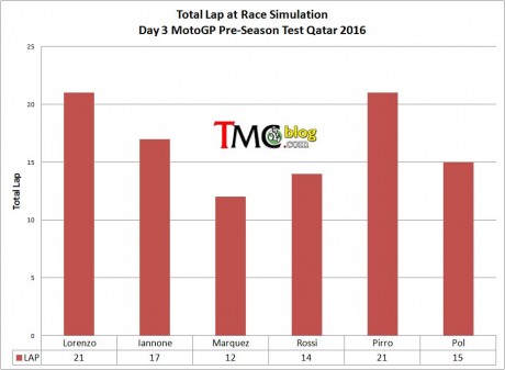 total-lap