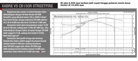 xabre-cb150r